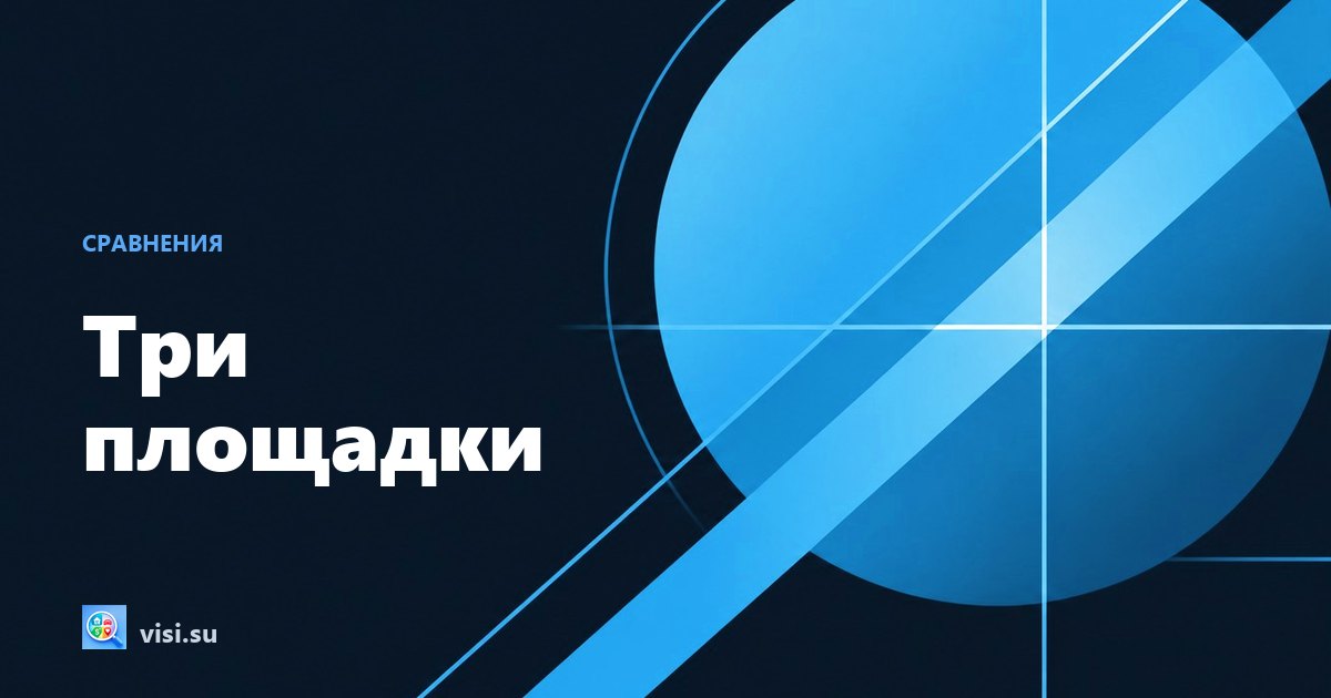 ЦИАН, ДомКлик или Авито: что лучше и чем отличаются площадки