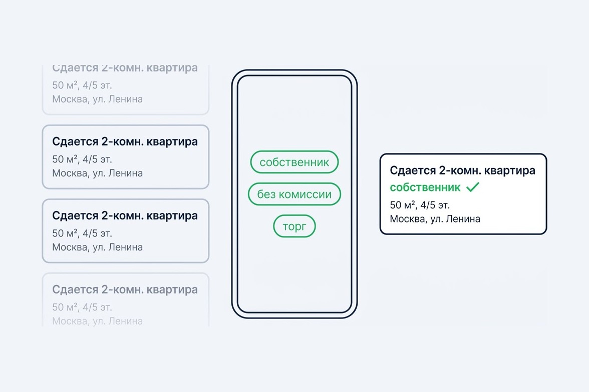 Обязательные слова: приходят только подходящие объявления